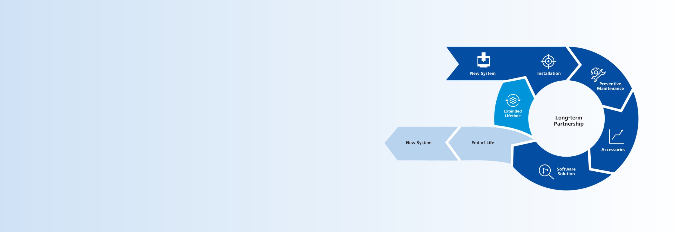 ZEISS Lifecycle Management